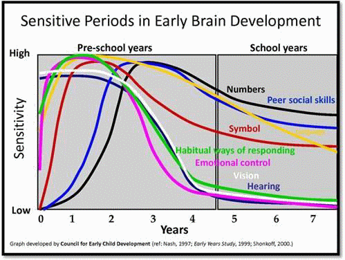 graph2
